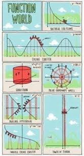 If Only Those Were The Names Of The Rides I Would Be More Willing To Go On Them Math Cartoons Math Humor Math Formulas