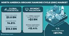 North America Organic Rankine Cycle Market, Size Report 2032