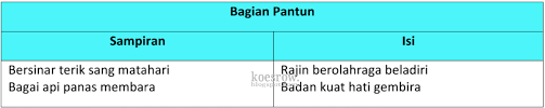 Check spelling or type a new query. Kunci Jawaban Buku Tematik Tema 4 Kelas 5 Halaman 12 13 14 15 16 18 Koesrow