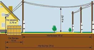 Justeru, beliau berkata pengguna tidak perlu risau kerana bekalan. Menyambungkan Elektrik Ke Rumah Dari Litar Tiang 314167 Info