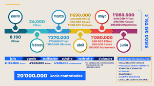 Según la información del ministerio de salud y el gobierno nacional, se espera que para este domingo 7 de marzo sobre las 9 de la noche. 2 Millones De Vacunas Del Laboratorio Sinovac Llegaran A Ecuador Entre Marzo Y Abril De 2021 Ministerio De Salud Publica