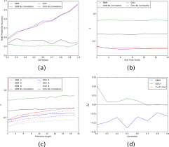 Read our faq to learn more. Using Correlated Stochastic Differential Equations To Forecast Cryptocurrency Rates And Social Media Activities Applied Network Science Full Text