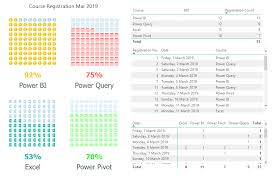 Power Bi Waffle Chart Contd Article Blog