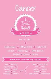 When a person's health care team determines that the cancer can no longer be controlled, medical testing and cancer treatment often stop. Cancer Cancer Zodiac Cancer Horoscope Zodiac Signs Cancer