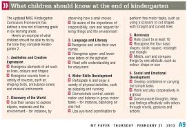 What Children Should Know By The End Of Kindergarten Kindergarten Curriculum Curriculum Parenting Education