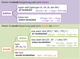 Sel Elektrolisis Pengertian Reaksi Proses Susunan Sel Contoh Soal
