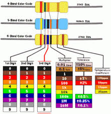 Resistor Color Calculator Simply Smarter Circuitry Blog