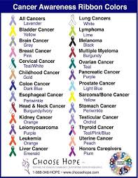 Cancer Awareness Ribbon Color Chart Cancer News Update