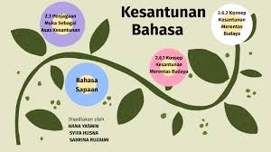 Memberi definisi kesantunan sebagai penggunaan bahasa yang baik, sopan, beradab, memancarkan peribadi mulia dan menunjukkan penghormatan marilah kita senyum bersama. Kesantunan Bahasa By Hana Yasmin