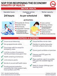 Sop resume operations (introduction) 企业复工sop(简介). Bernama On Twitter Infografik Sop Pembukaan Semula Ekonomi Kementerian Kesihatan Malaysia Infographics Sop For Reopening The Economy Ministry Of Health Pkp Pkpb Covid19 Kitateguhkitamenang Mco Komunikasikita Disiplindiri