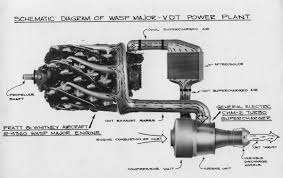 1,636 kg (3,600 lb) 1 of 6. Toughsf V Twitter Before Jet Engines The Only Way To Produce A Lot Of Horsepower Was With Massive Radial Pistons The Pratt Whitney R 4360 Wasp Major Is The Peak Of That