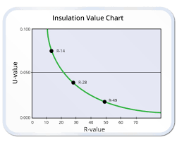 Insulation Smart Energy Today Energy Conservation Experts