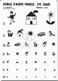 Far Pigassou Test Chart Purchase Online From Our Internet