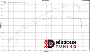 Evo X Cobb Ap Tuning Flex Fuel Package Delicious Tuning