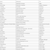 Hygienekonzepte gastronomie language:de / hygieneplan gastronomie zum ausdrucken : 1