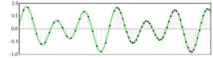 Digital Audio Fundamentals Audacity Manual