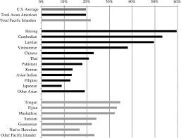 Asian Americans In Higher Education Charting New Realities 2014 Ashe Higher Education Report Wiley Online Library