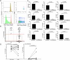 Which cat breed lives the longest? Reversible Suppression Of T Cell Function In The Bone Marrow Microenvironment Of Acute Myeloid Leukemia Pnas