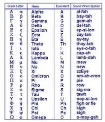Greek Alphabet Symbol Pronunciation And Comparable Letter I Can Remember Putting My Medicine Down On The Typical D Learn Greek Greek Alphabet Greek Phrases