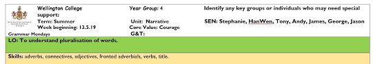 Lesson Plan Literacy Lessons Core Values Lesson