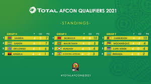 See more of afcon 2019 qualifiers on facebook. Facebook