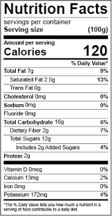 How To Create An Fda Compliant Nutrition Facts Label Esha Research Download a free preview or high quality adobe illustrator ai, eps, pdf and high resolution jpeg versions. fda compliant nutrition facts label
