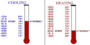 Adjust Your Thermostat