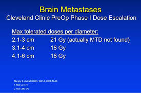 Image result for Single Breath Counting