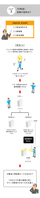 カンさんに聞く ファンド選び5つのポイント 東証マネ部