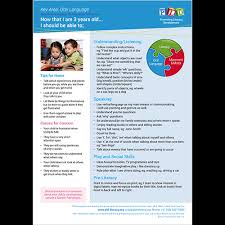 Recommended Speech Language Development Posters And
