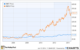 battle of the titans wal mart versus amazon the motley fool