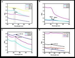 Frontiers Effective Antimicrobial Activity Of Green Zno