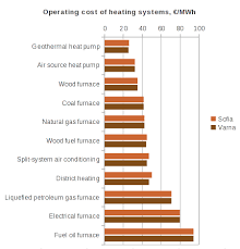 cost benefit analysis of energy sources ener z