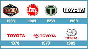 What does the toyota symbol mean, and where does it come from? Toyota Logo History Toyota Emblem Toyota Logo Car Brands