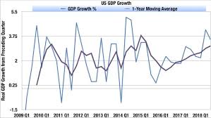 What 3 5 Gdp Growth Isnt Good Enough For You Seeking Alpha