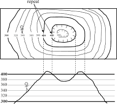 Overview Of Topographic Maps Introductory Physical Geology Laboratory Manual First Canadian Edition V 3 Jan 2020