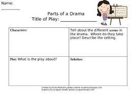 Drama Map Map Of Important Parts Of A Drama Teaching Drama Drama Classroom Teaching Writing