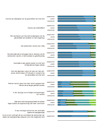 Via krantenkoppen.be krijgt u om het half uur het allerlaatste nieuws. Https Www Zorg En Gezondheid Be Sites Default Files Atoms Files Vib 202017 2 20 20vaccinatiegraad 20in 20vlaanderen 20in 202016 Pdf