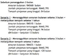 Compare mortgage loan interest rates & apply for loan against property @ 7.20% interest rate, low processing fee, eligibility check, process & required documents. Apakah Kesan Moratorium Pemulih Bersasar Kepada Pinjaman Perumahan