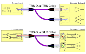 Trs is cheap, and has been used for almost every purpose imaginable, including mono, stereo, balanced single channel, and high level trs is also very common for balanced mono connections, in fact in any kind of sound reinforcement, studio, etc type of gear, if it has a phone jack. Q Should Mixer Insert Connections Be Balanced Or Unbalanced