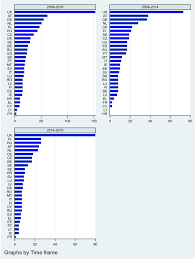 Free generate and validate online the italian tax identification code. A Colossus With Feet Of Clay Assessing Germany S Prevalence In European Union Lawmaking Springerlink