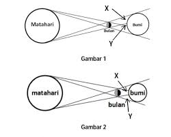 Check spelling or type a new query. Berdasarkan Gambar Di Atas Maka Pernyataan Yang Benar Adalah Pilihan Pernyataana Gambar 1 X Brainly Co Id