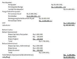Contoh laporan single step adalah seperti di bawah ini : Laporan Laba Rugi Pengertian Tujuan Dan Cara Membuatnya