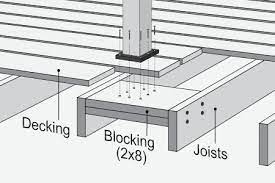 Cast aluminium zum kleinen preis hier bestellen. Wood Post Anchor Single Titan Building Products