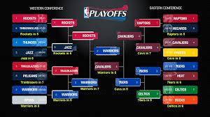 The standings and stats of the current nba season. Fearless 2018 Nba Playoffs Predictions Steemkr