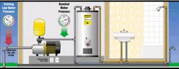 In order to provide consistent water pressure at the fixtures, the pump first moves water to a storage tank. How To Design A Pump System