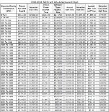 Simplefootage Estimated Expected Family Contribution Chart