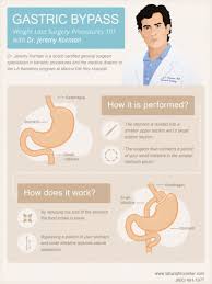 Pin On Infographics Health Fitness