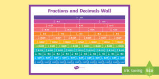Equivalent Fractions And Decimals Wall Fractions Decimals