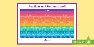 equivalent fractions and decimals wall fractions decimals